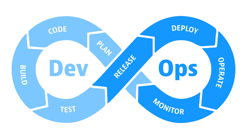 DevOps Logo
